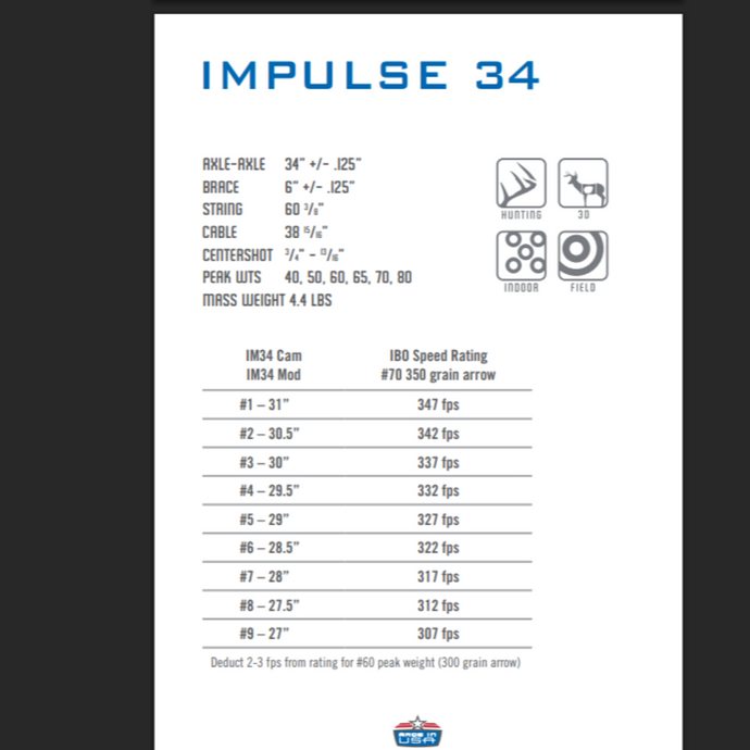 module impulse 34