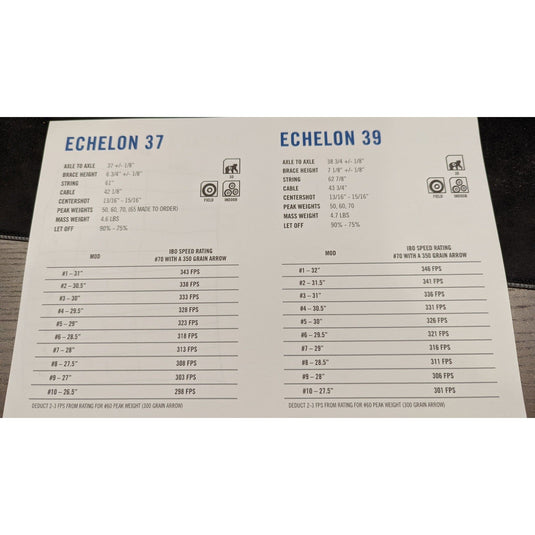 Used Plus Modules for Arc Elite Echelon